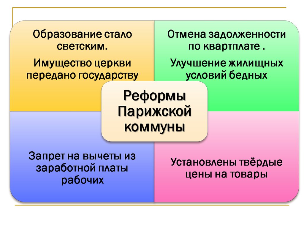 Парижская коммуна схема кластер