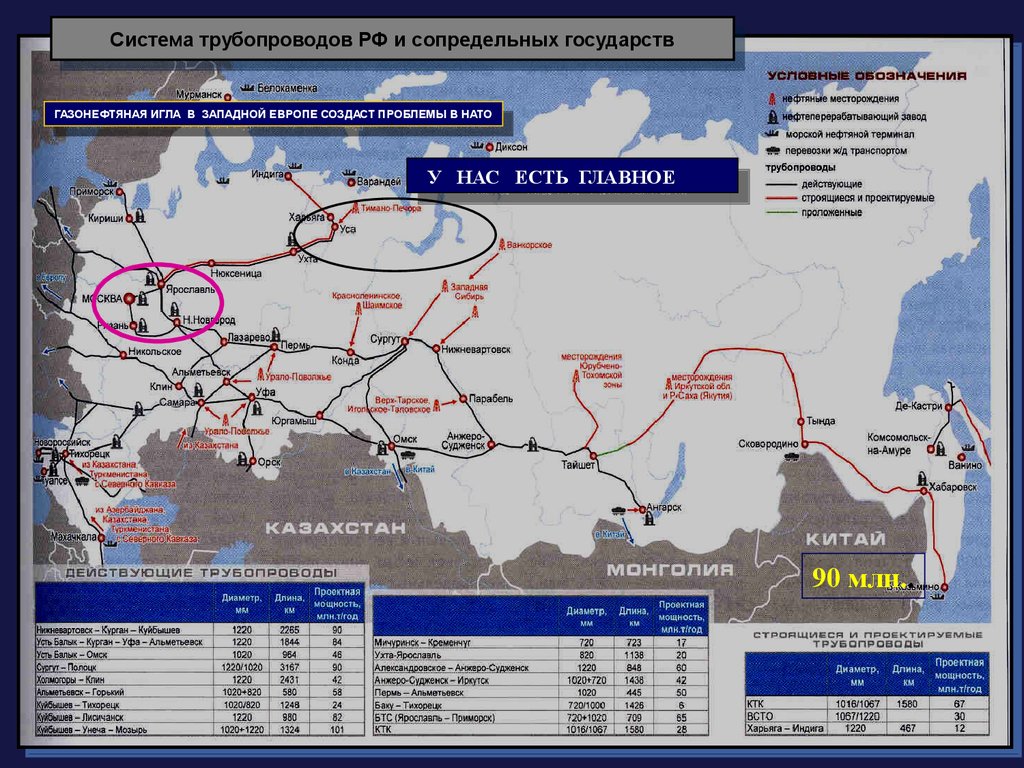Карта россии с газопроводами