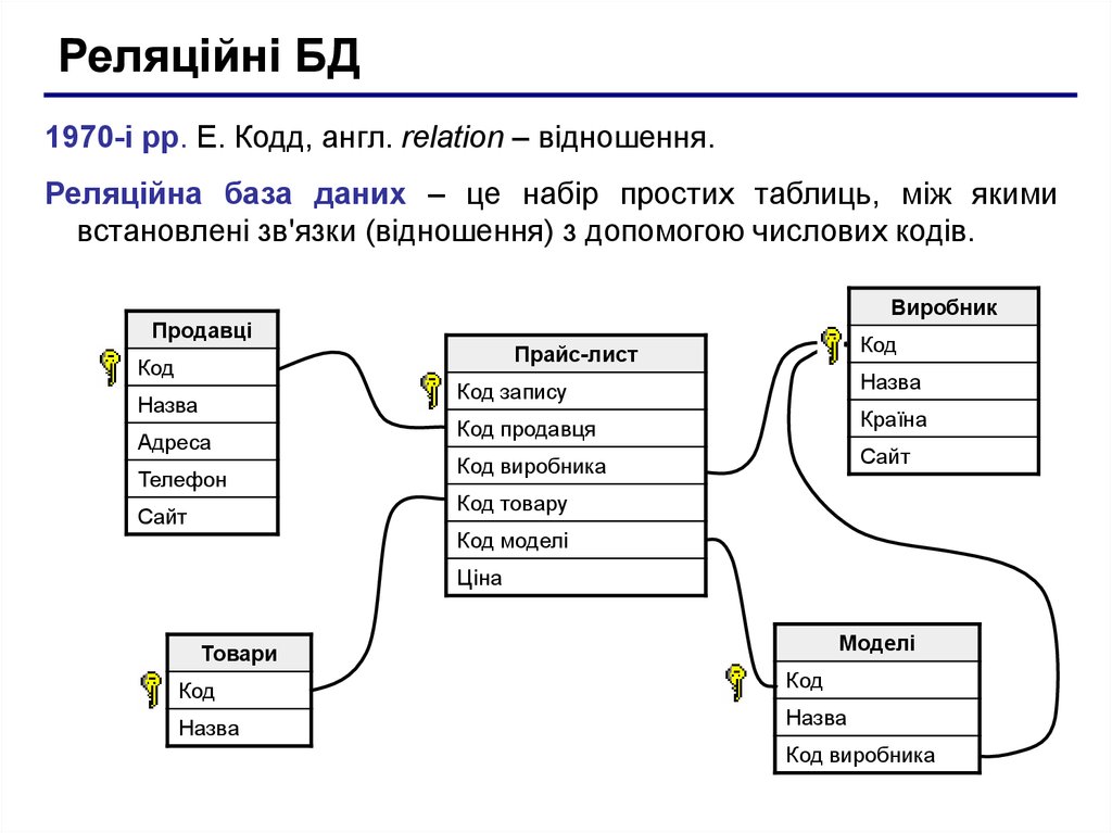 База данных это. Реляционная модель базы данных access. Реляционная схема БД. Реляционная база данных схема квадратики. Пример схемы реляционной базы данных.