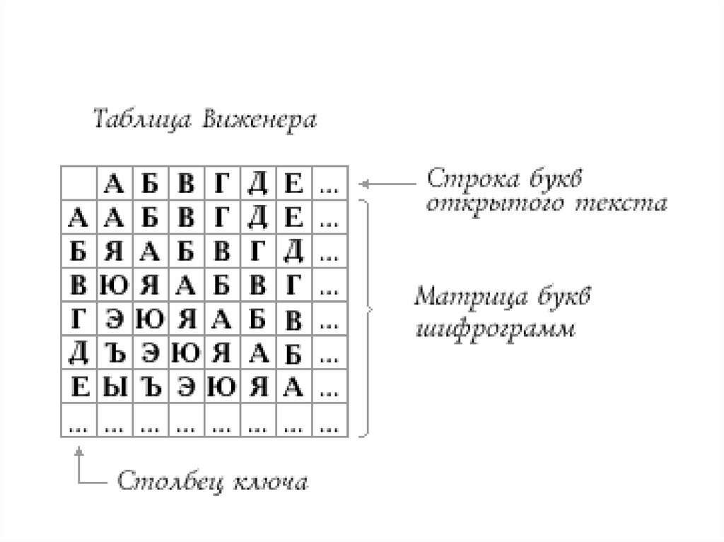 Как используется схема виженера