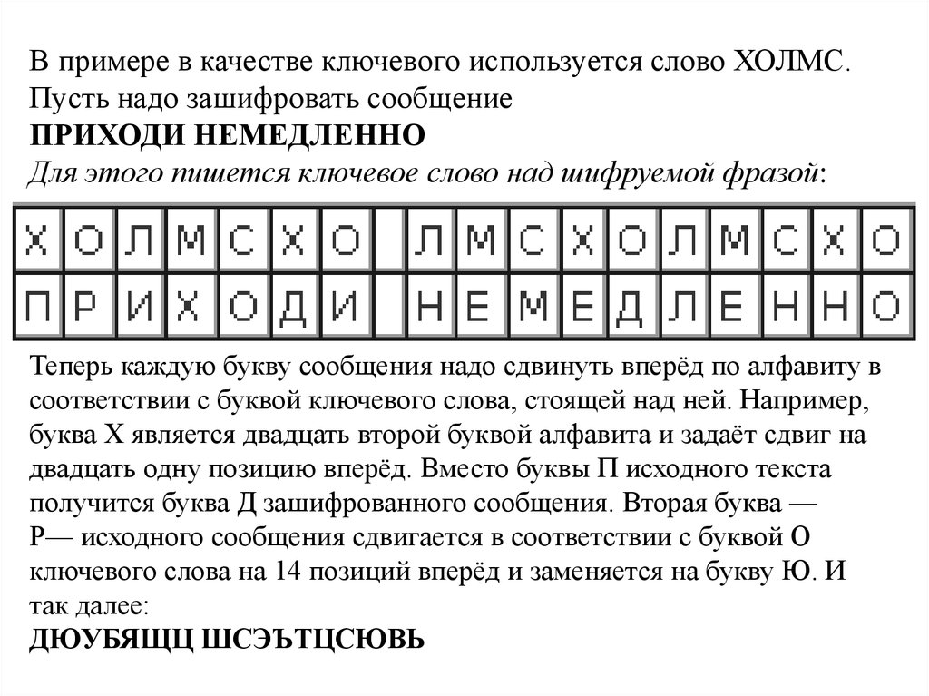 Зашифрованная переписка презентация