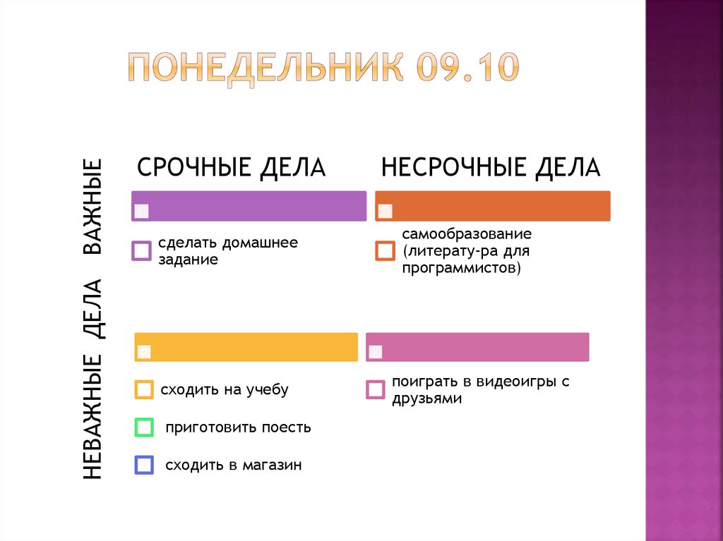 Презентация на тему управление временем