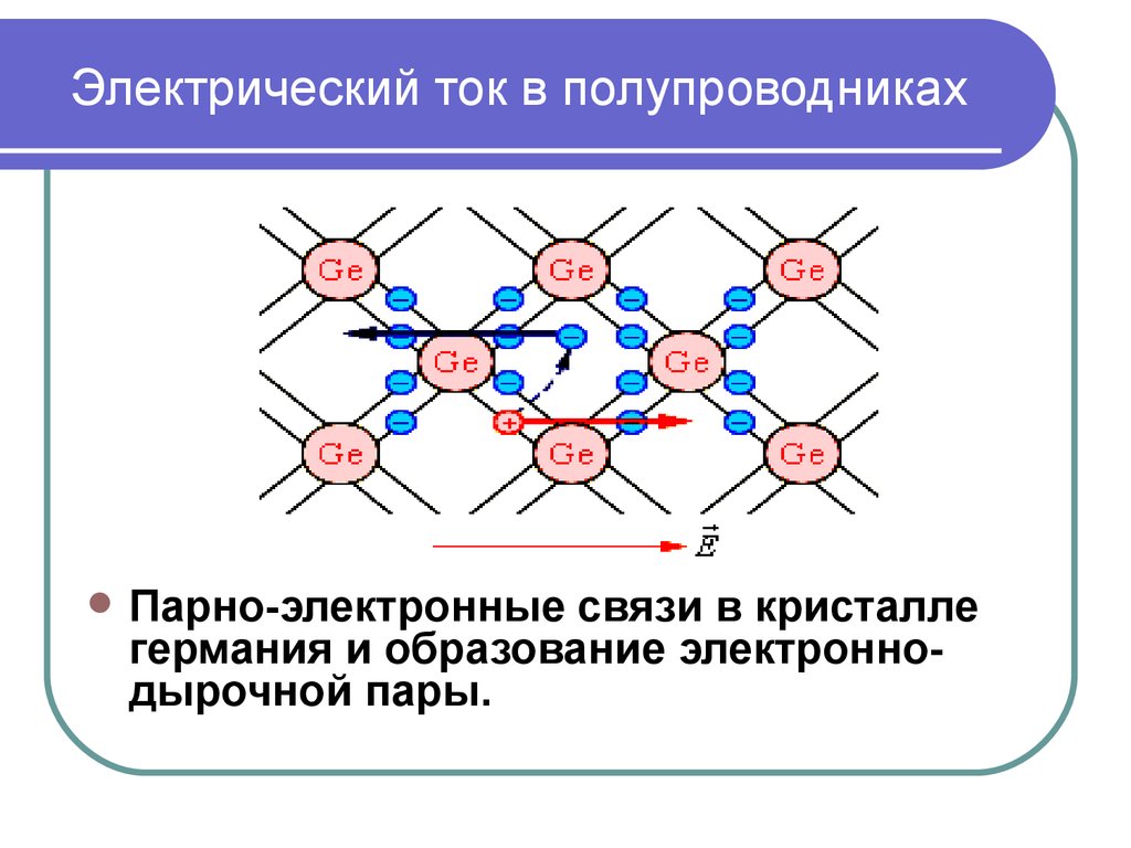 Электрический ток в полупроводниках. Проводимость электрического тока в полупроводниках. Эл ток в полупроводниках проводимость. Типы токов в полупроводнике. Электрический ток в полупроводн ках.