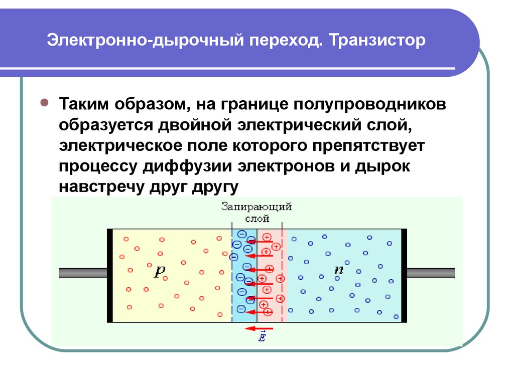 Полупроводники это кратко