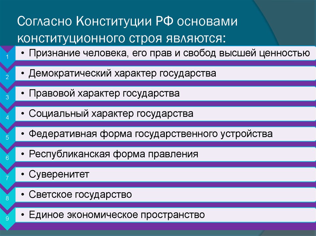 Основные конституционные. Позиции основ конституционного строя РФ. Характеризующие основы конституционного строя РФ. Основы Конституции строя РФ. Что является основами конституционного строя РФ.