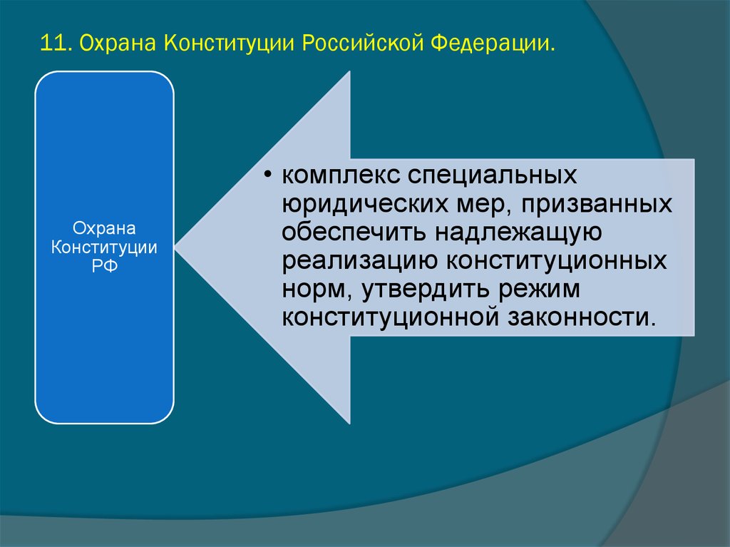 11. Охрана Конституции Российской Федерации.