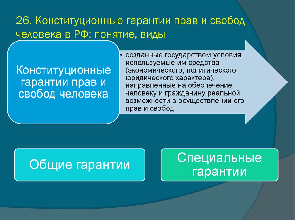 Гарантии человека и гражданина. Гарантии конституционных прав и свобод. Конституционные гарантии РФ. Конституционные гарантии прав и свобод человека. Гарантия конституционных прав и свобод личности.