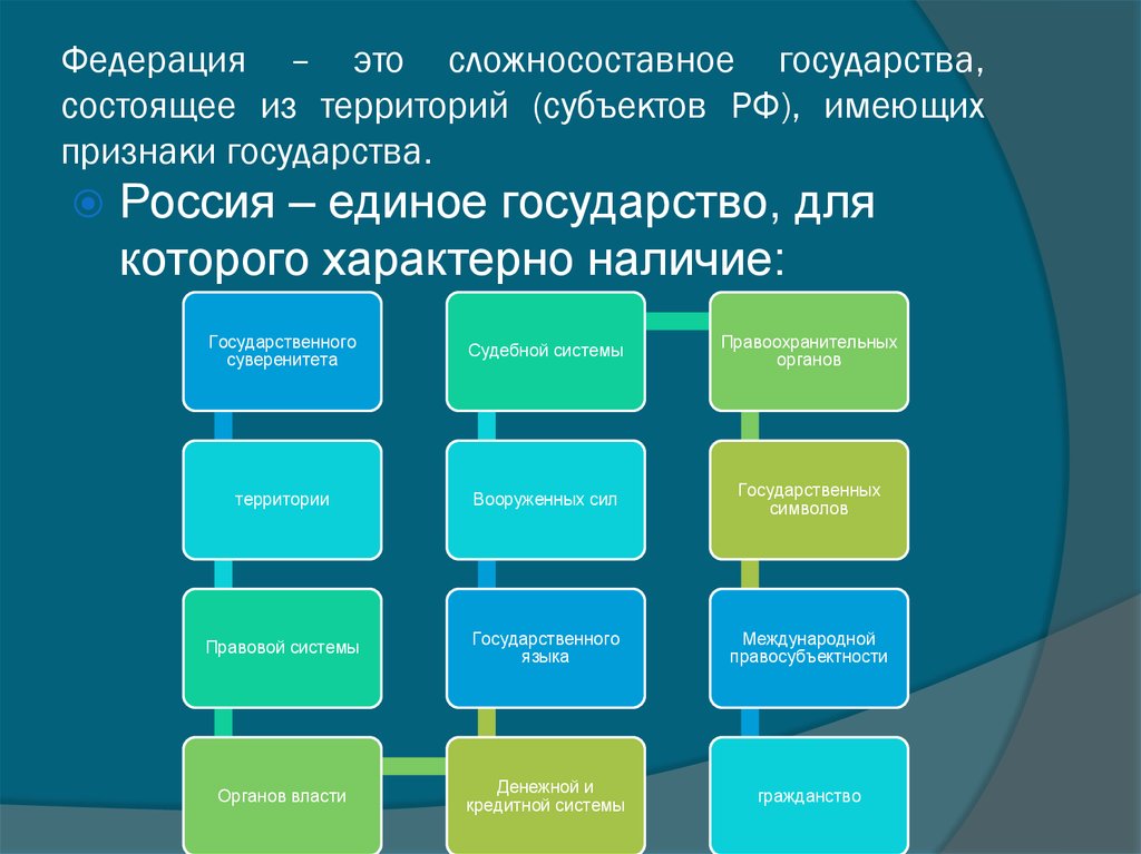 Характерно наличие. Сложносоставные субъекты Федерации. Сложносоставные субъекты РФ. Сложноустроенный субъект РФ это. Особенности правового статуса сложноустроенных субъектов РФ.