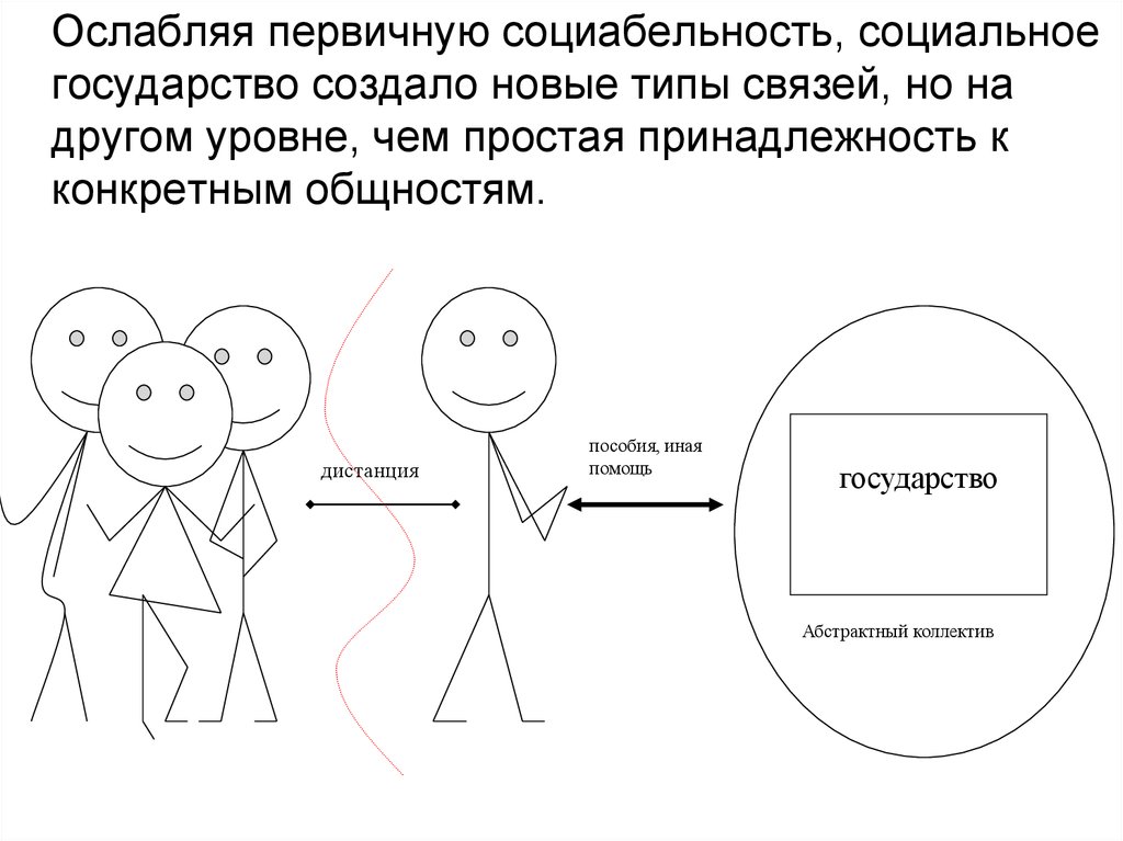 На другом уровне. Социабельность. Социабельность это в психологии. Настроение и социабельность. Пассивная социабельность.