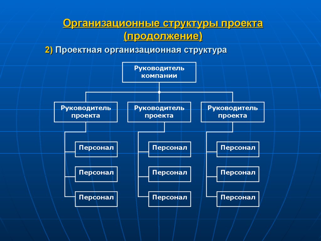 Формы управления примеры. Структура организации: функциональная, проектная. Проектная организационная структура управления проектом. Построение организационной структуры организации. Типы организационных структур проекта.
