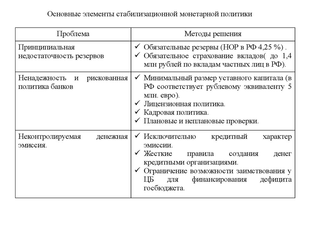 Монетарная политика государства план