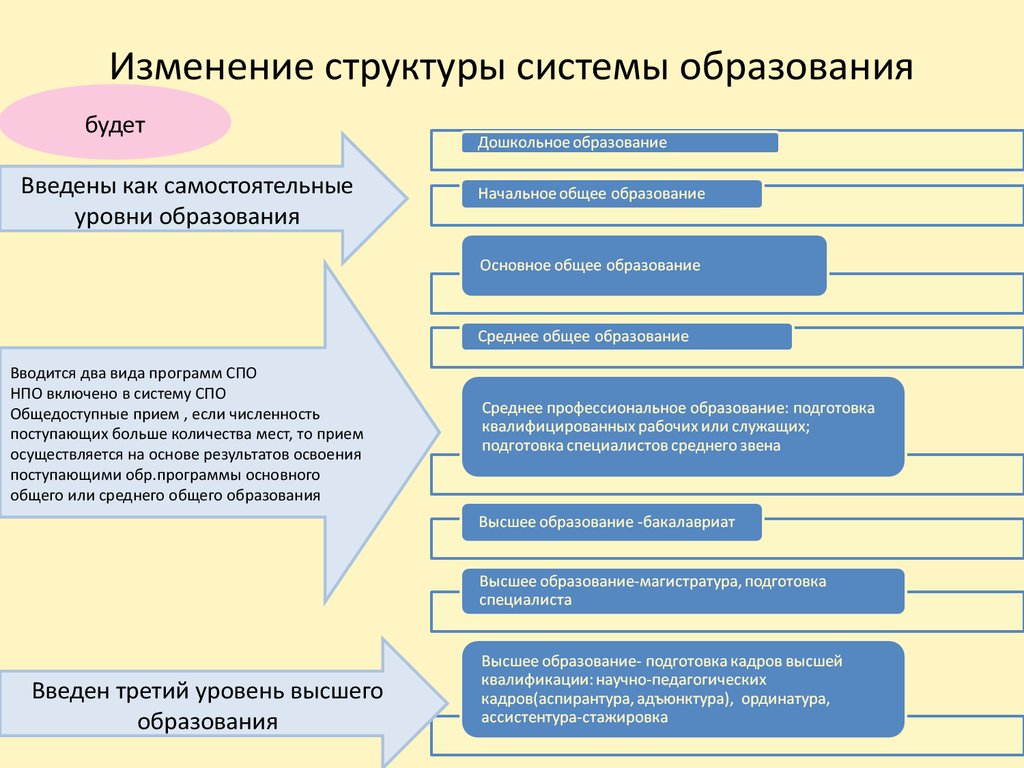 Проект высшего образования