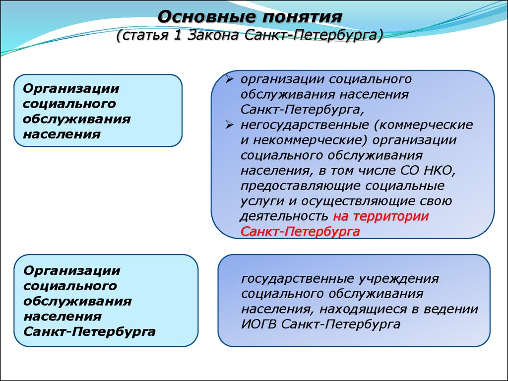 Термин статья. Некоммерческая организация социального обслуживания. НКО социального обслуживания. Некоммерческие организации соц обслуживания. НКО поставщики социальных услуг.