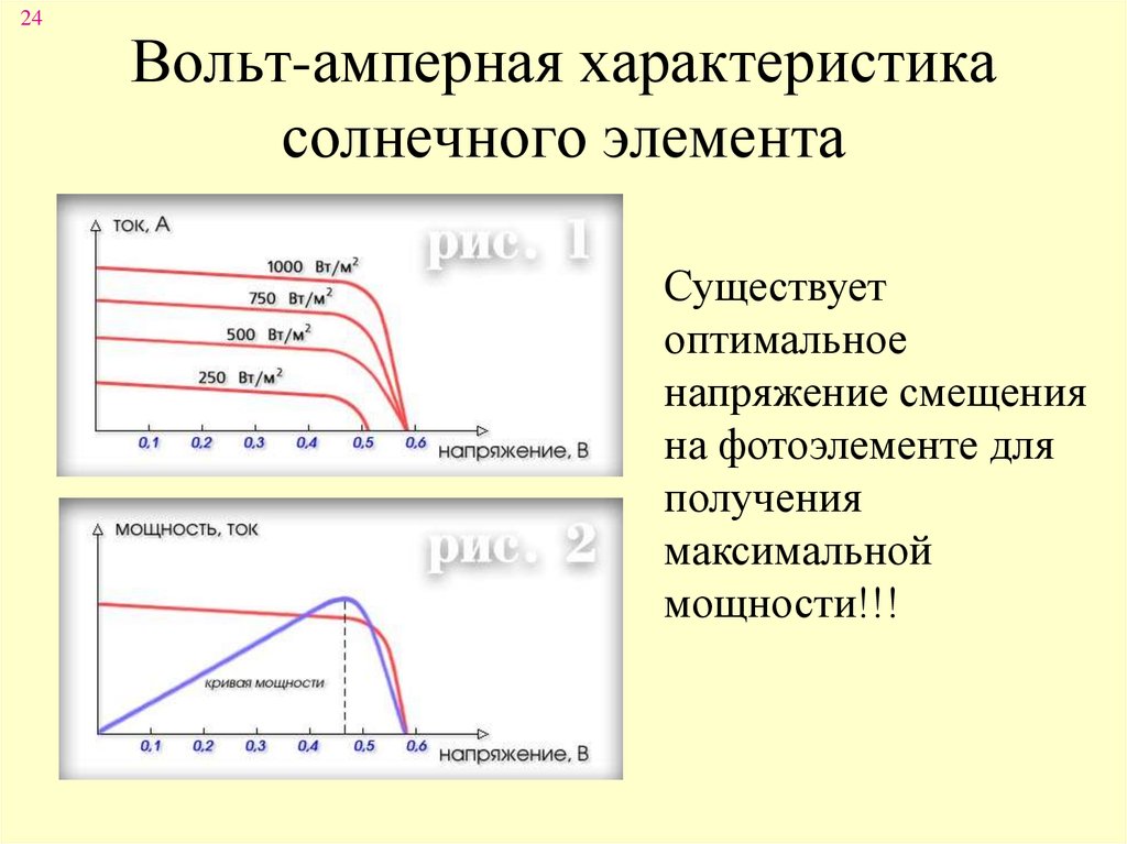 Характеристики фотоэлемента. Вольтамперная характеристика солнечной батареи. Характеристики солнечных батарей вах. Вах солнечной батареи от освещенности. Вольт амперная характеристика фотопреобразователя.