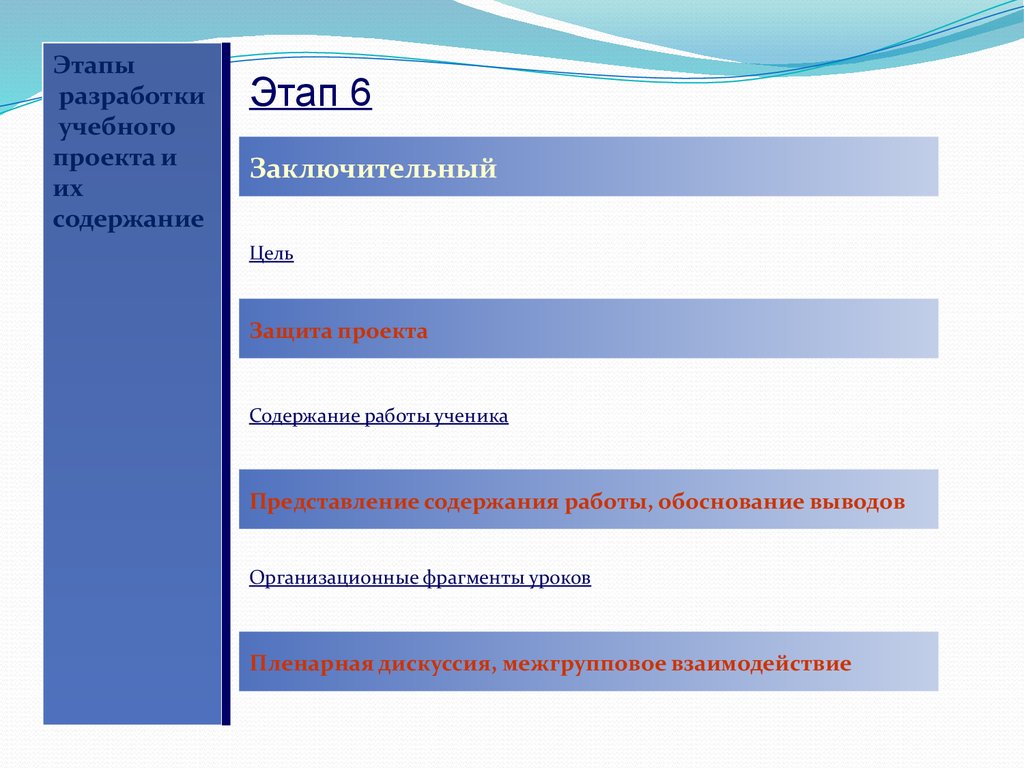 Этапы разработки учебного проекта и их содержание. Контрольно коррекционный этап. Цели контрольно-коррекционного этапа. Этапы работы по проекту разработка методических материалов.