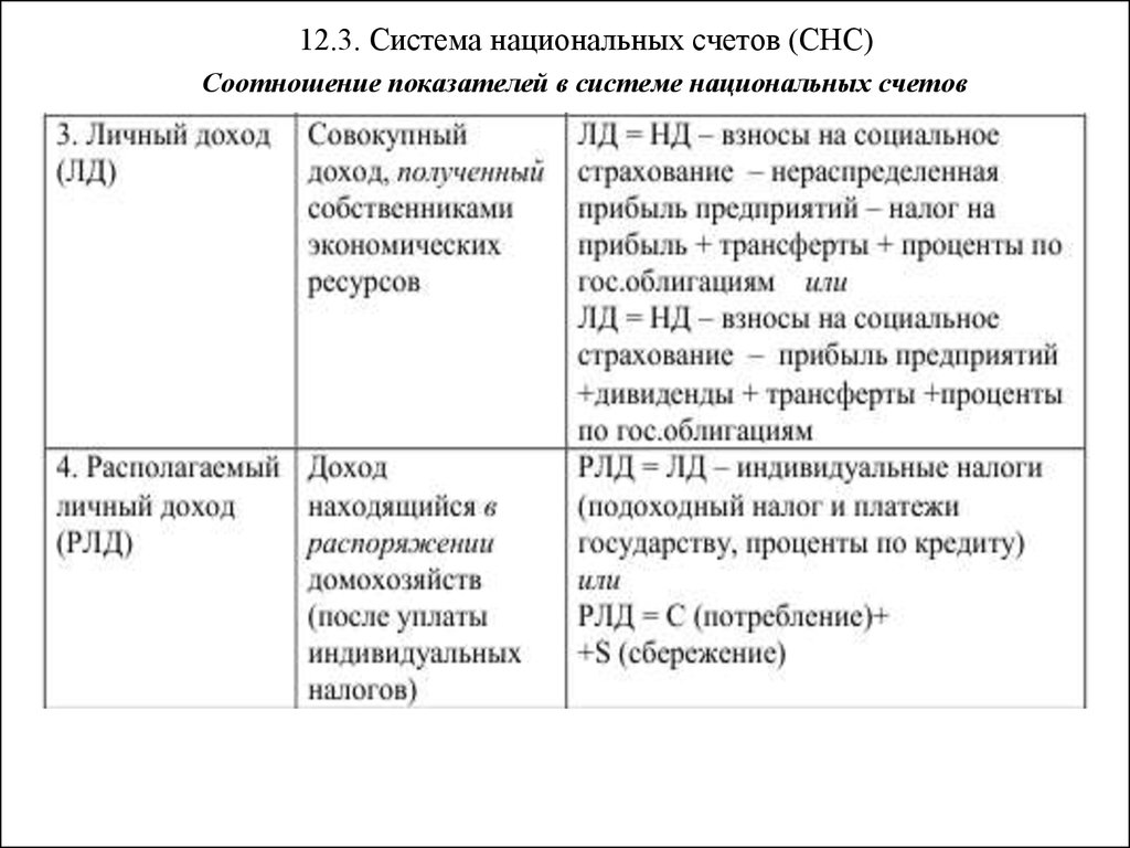 Система национальных счетов картинка