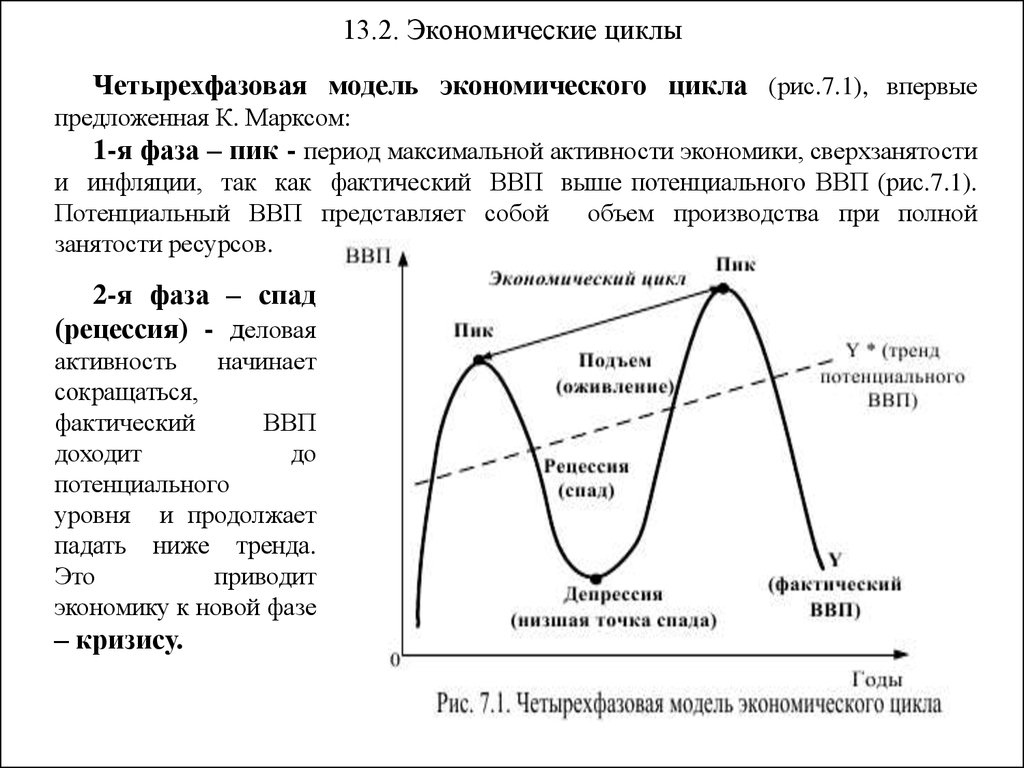 Рецессия в экономике. Структура экономического цикла. Фазы экономического цикла схема. Четырехфазная модель экономического цикла. Двухфазная модель экономического цикла.