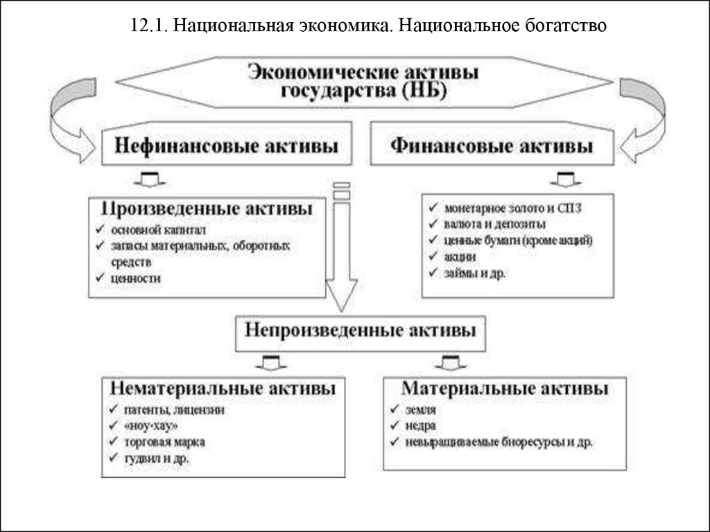 Основные понятия национальной экономики