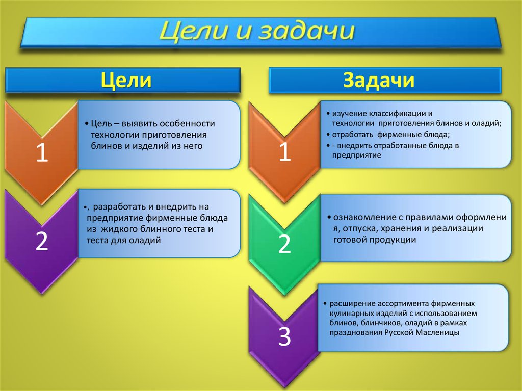 6 задач презентации