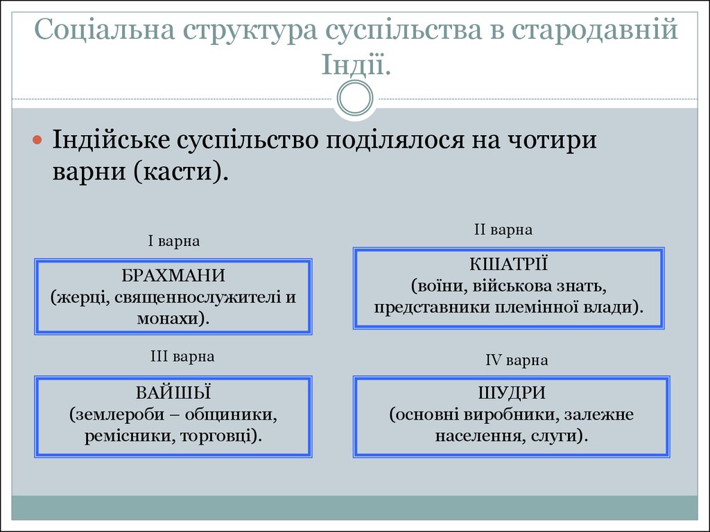 Філософія стародавньої Індії - online presentation