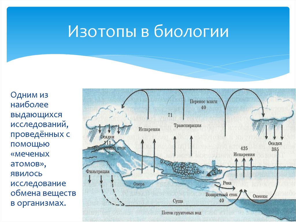 Использование радиоактивных изотопов в медицине презентация