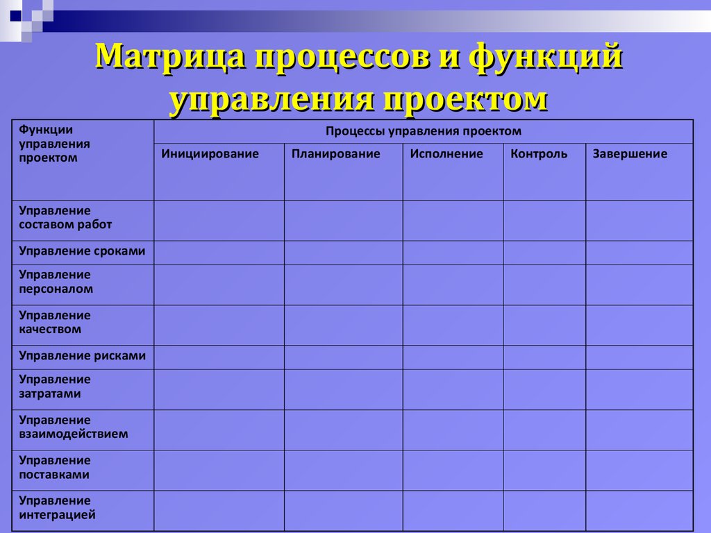 Функции управления проектами