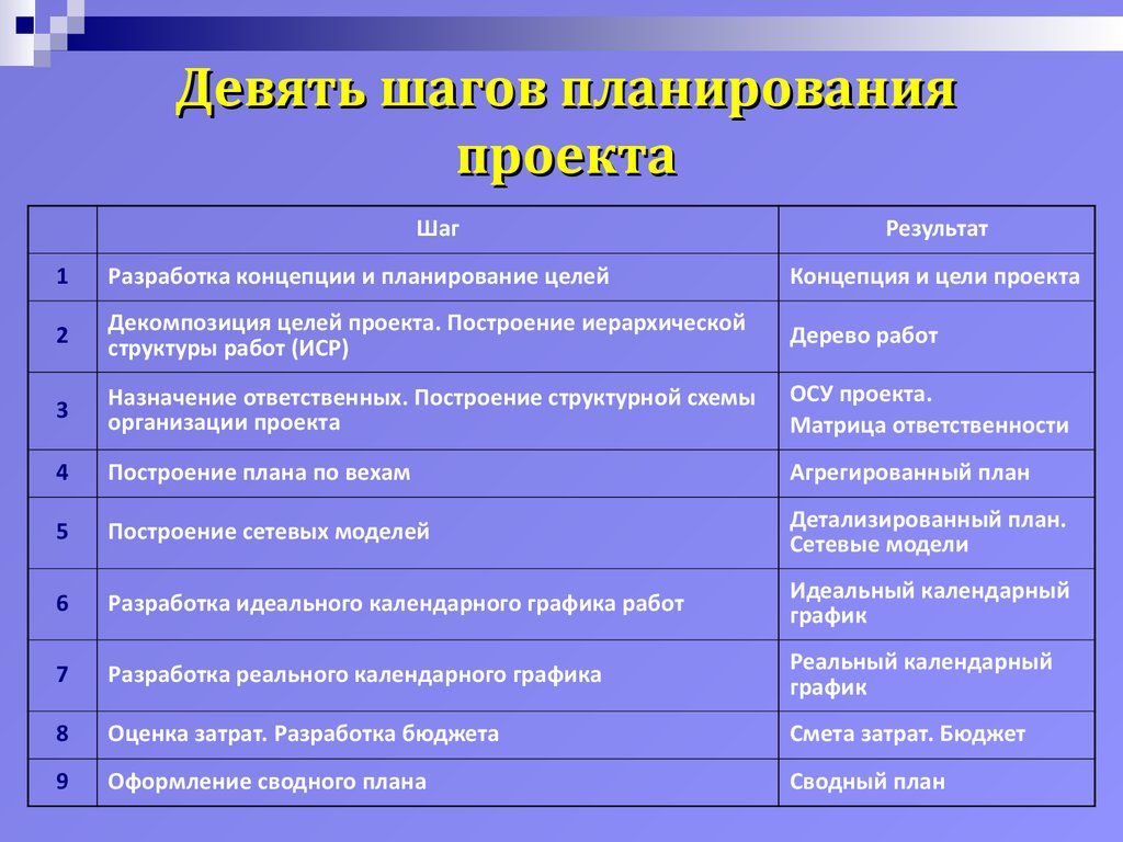 План разработки проекта