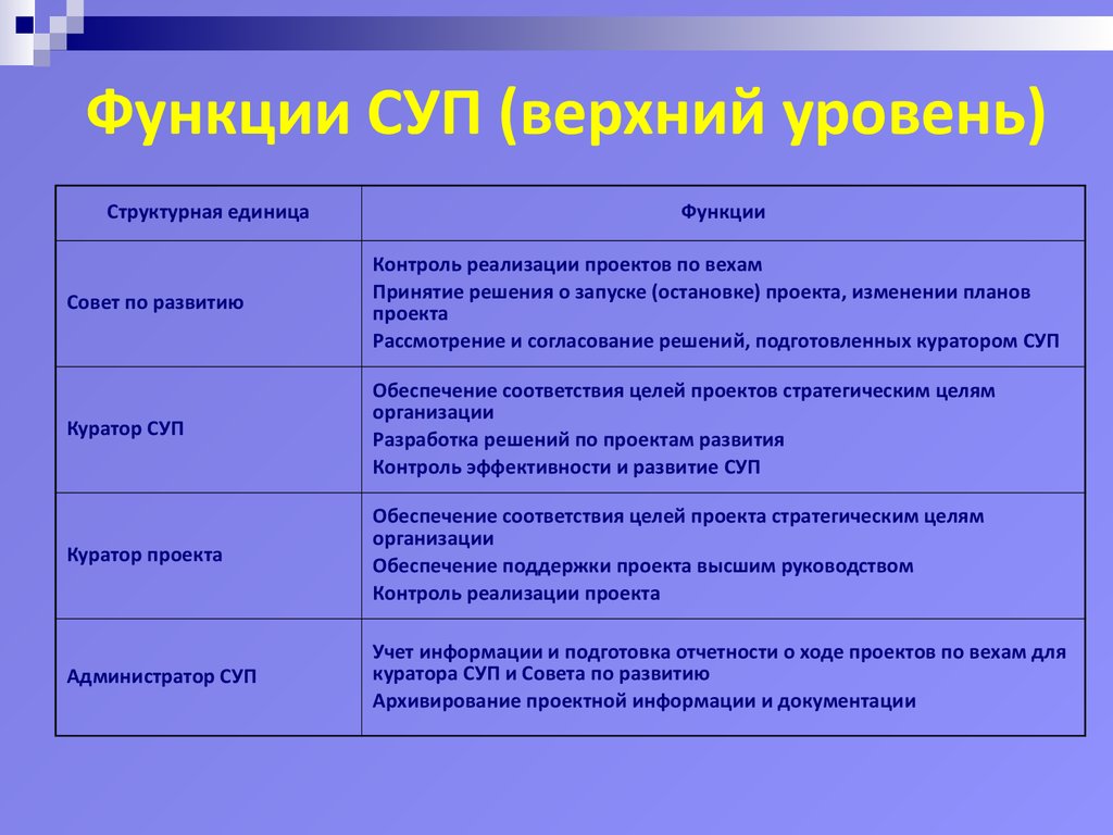 Функции куратора в проекте