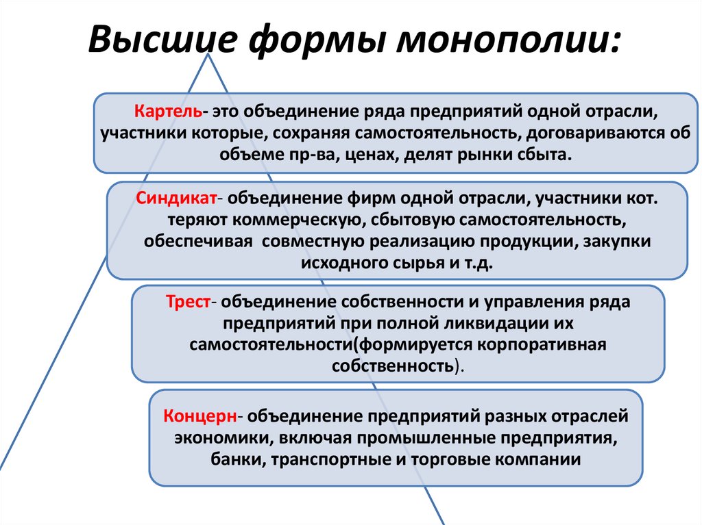 Понятие основные черты. Формы монополий. Формы искусственной монополии. Формы монополии в экономике. Организационные формы монополии.