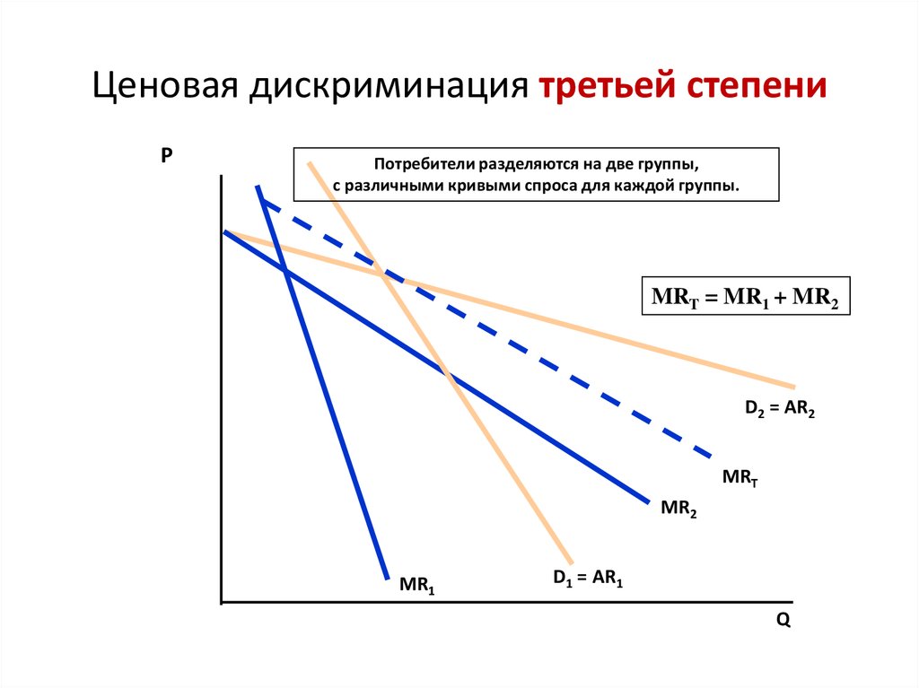 Дискриминация покупателей. График ценовой дискриминации 3 степени. Ценовая дискриминация 1 2 3 степени график. Ценовая дискриминация 3 степени. Это пример ценовой дискриминации третьей степени.