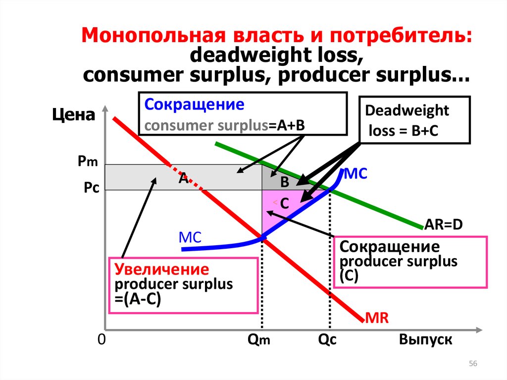 Понятие монополистической конкуренции