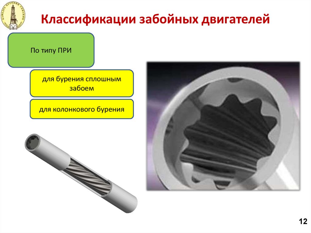 Виды применяемых забойных двигателей