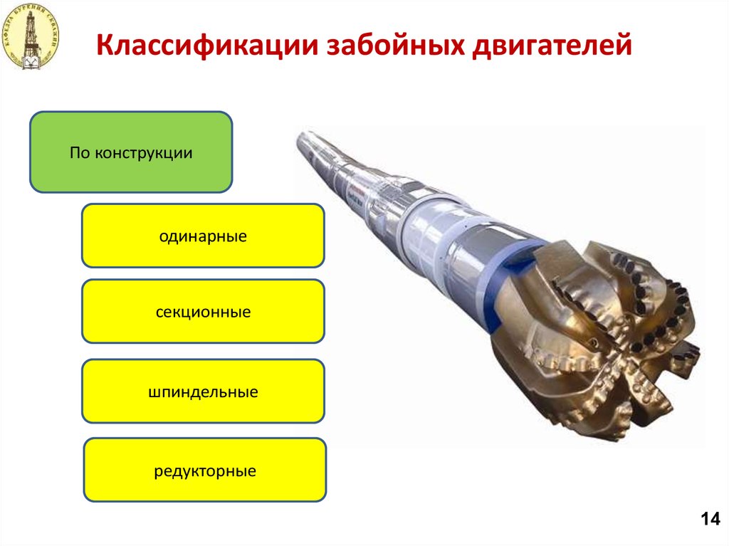 Виды применяемых забойных двигателей