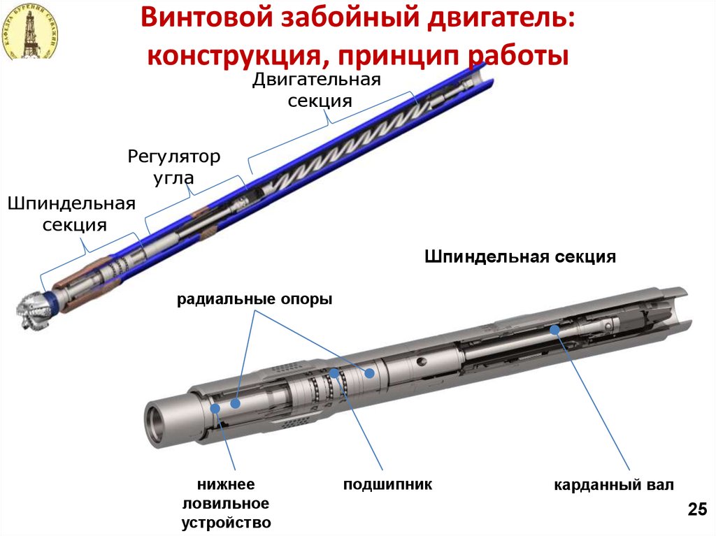 Назначение схема устройство принцип действия основные параметры турбобуров