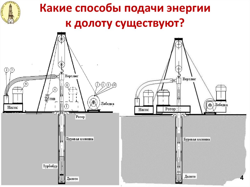 Забойные двигатели для бурения