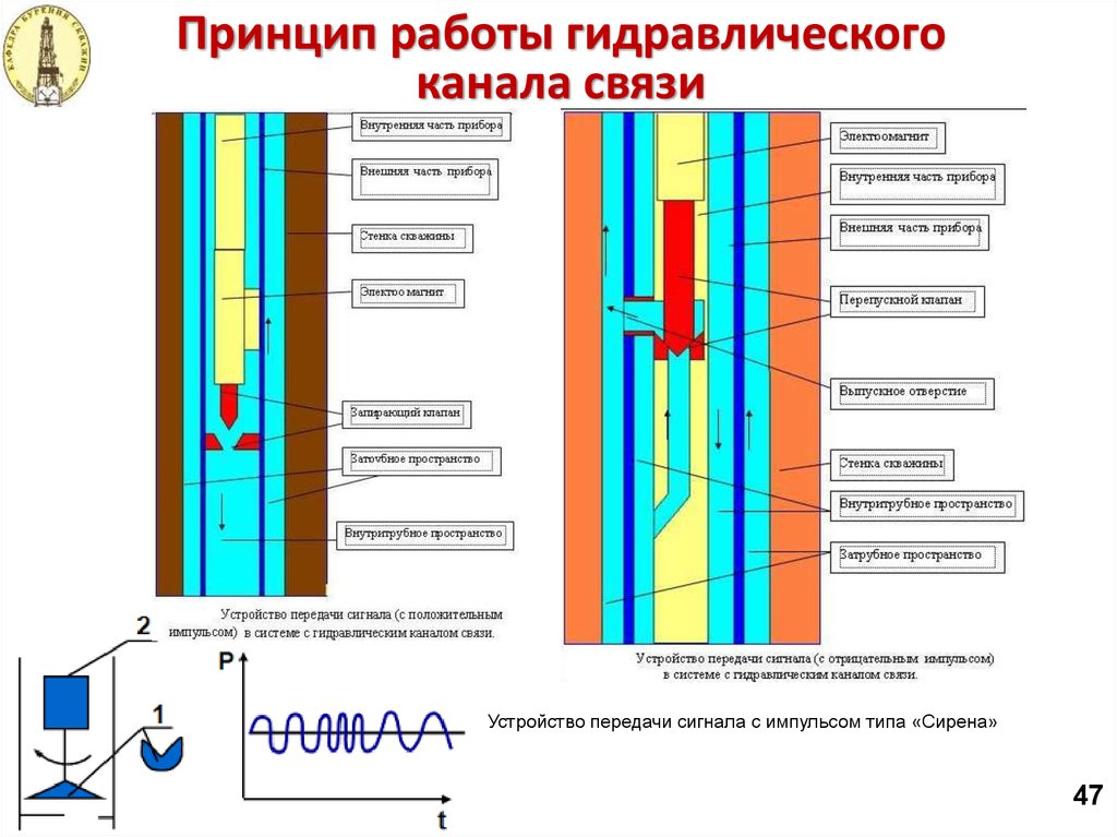 Виды применяемых забойных двигателей