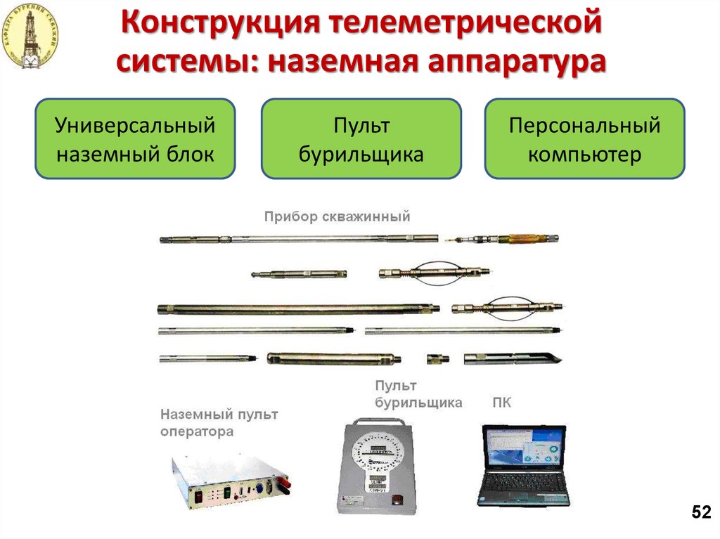 Виды применяемых забойных двигателей