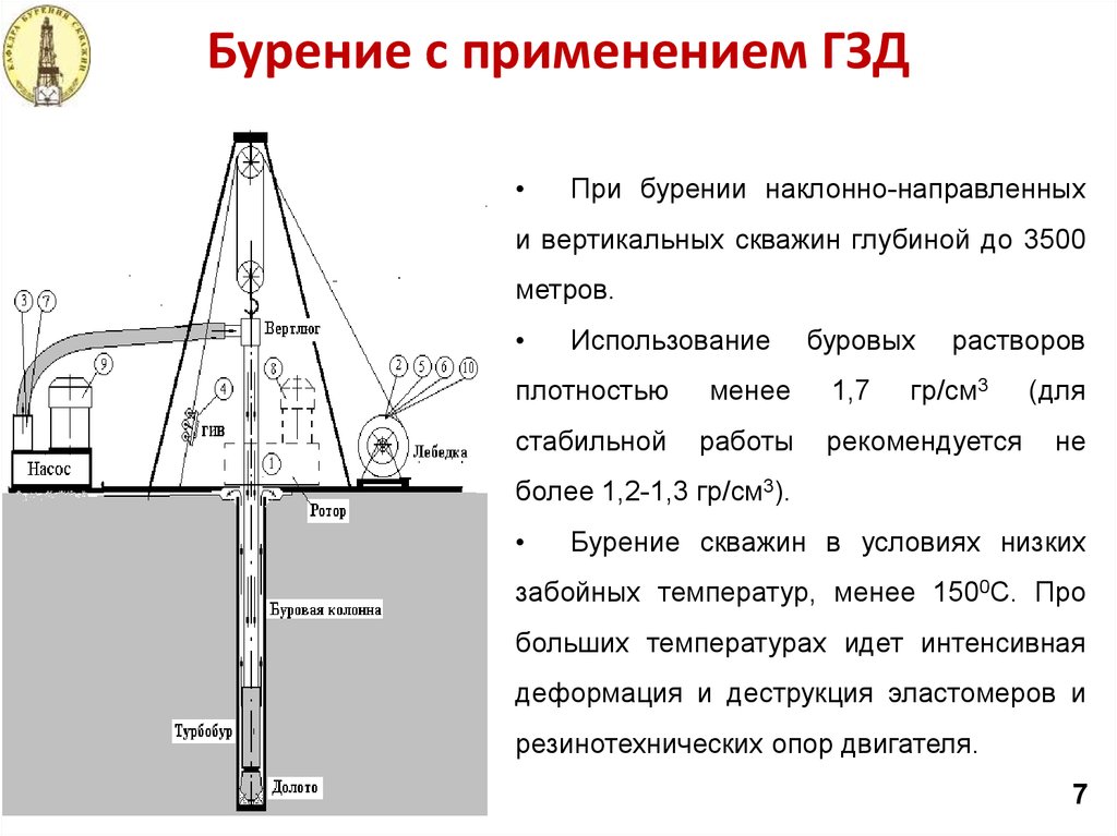 Забойные двигатели для бурения