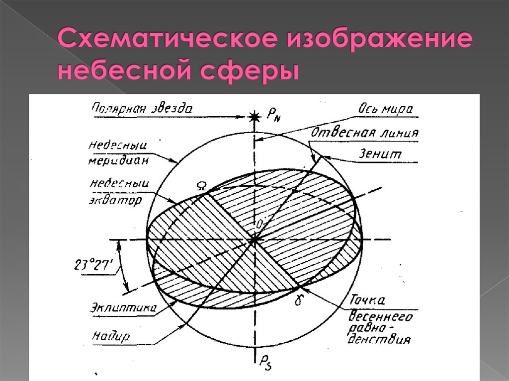 Область величина сфера картина