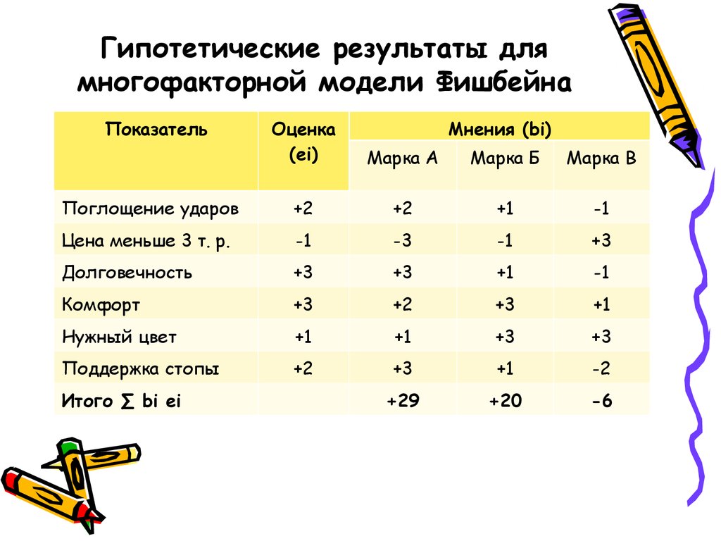 Мнение оценка