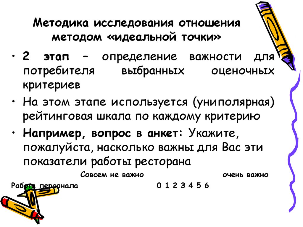 Изучение отношения. Изучение потребителей метод идеальной точки. Отношение к товарам методом идеальной точки. Идеальная методика. Метод идеальной точки в опросе.