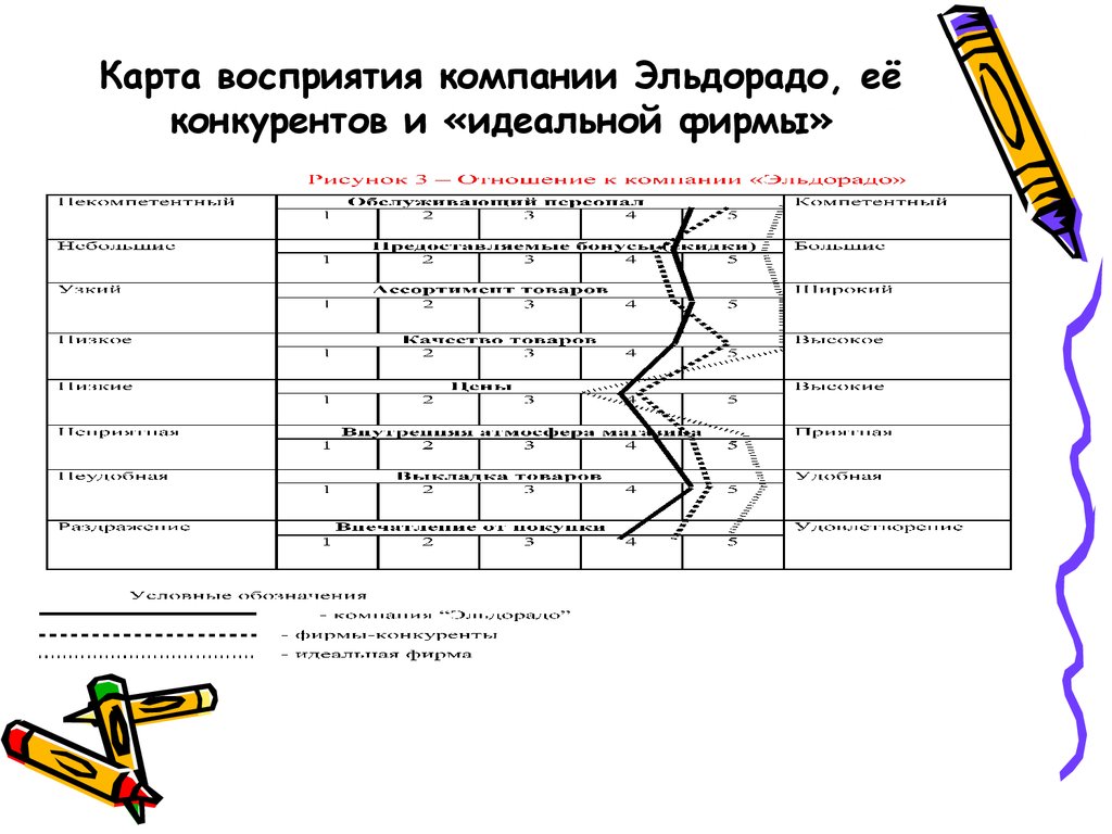 Карта восприятия онлайн