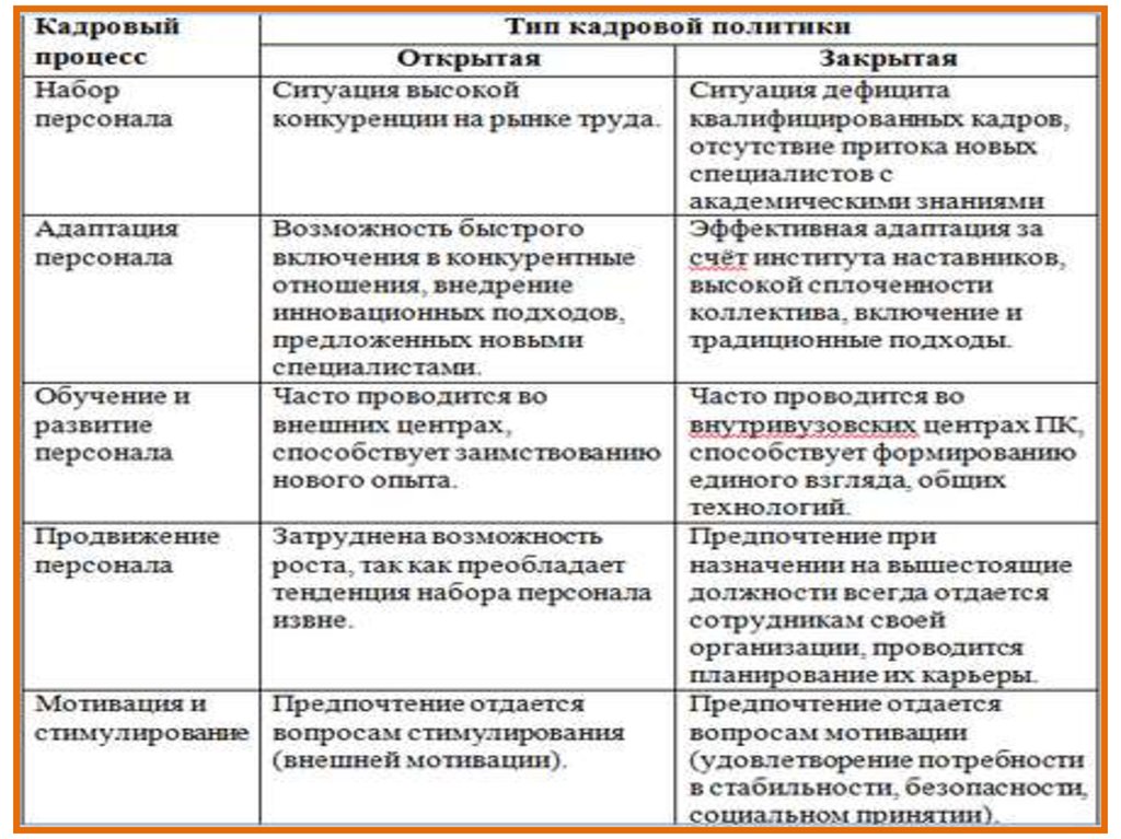 Политика раскрыть. Типы кадровой политики таблица. Типы кадровой политики открытая и закрытая. Кадровый процесс Тип кадровой политики открытая закрытая. Таблица открытая и закрытая кадровая политика.