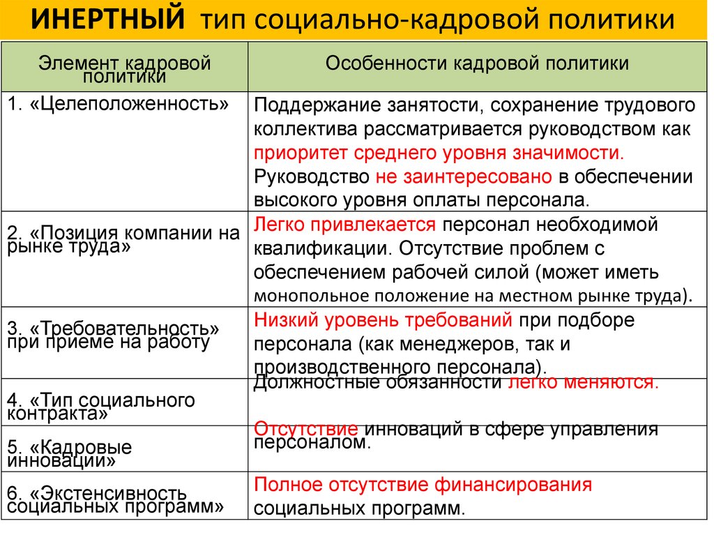 Виды кадровой политики. Типы социально кадровой политики. Инертный Тип. Типы персонала. Типы соц кадровой политики организации.