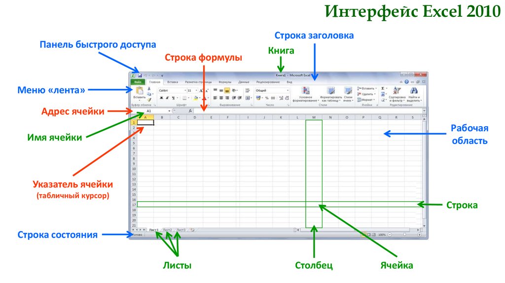 Эксель наименование. Excel названия элементов интерфейса. Microsoft Office excel Интерфейс. Интерфейс Microsoft excel 2010. Интерфейс МС эксель 2010.