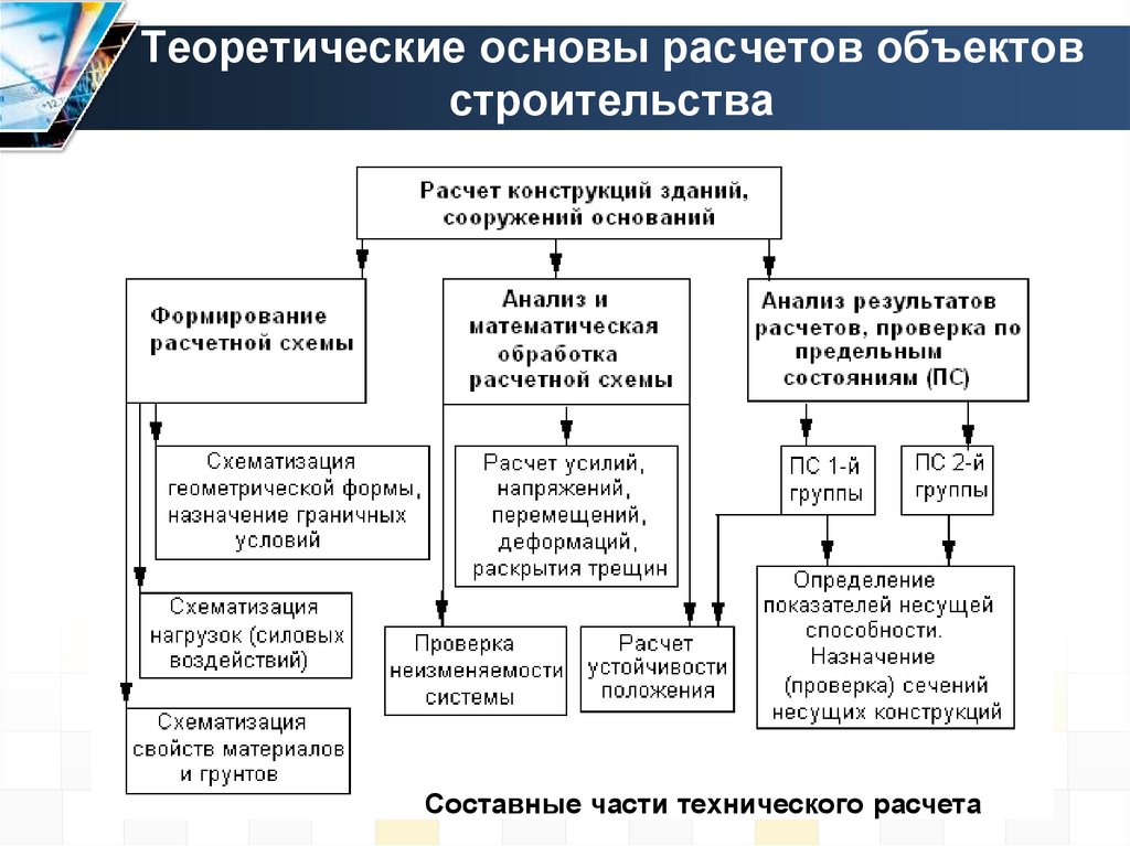 Теоретические расчеты. Алгоритм расчета строительных конструкций. Алгоритм расчёта конструкции. Методы расчета строительных конструкций. Основы расчета строительных конструкций.