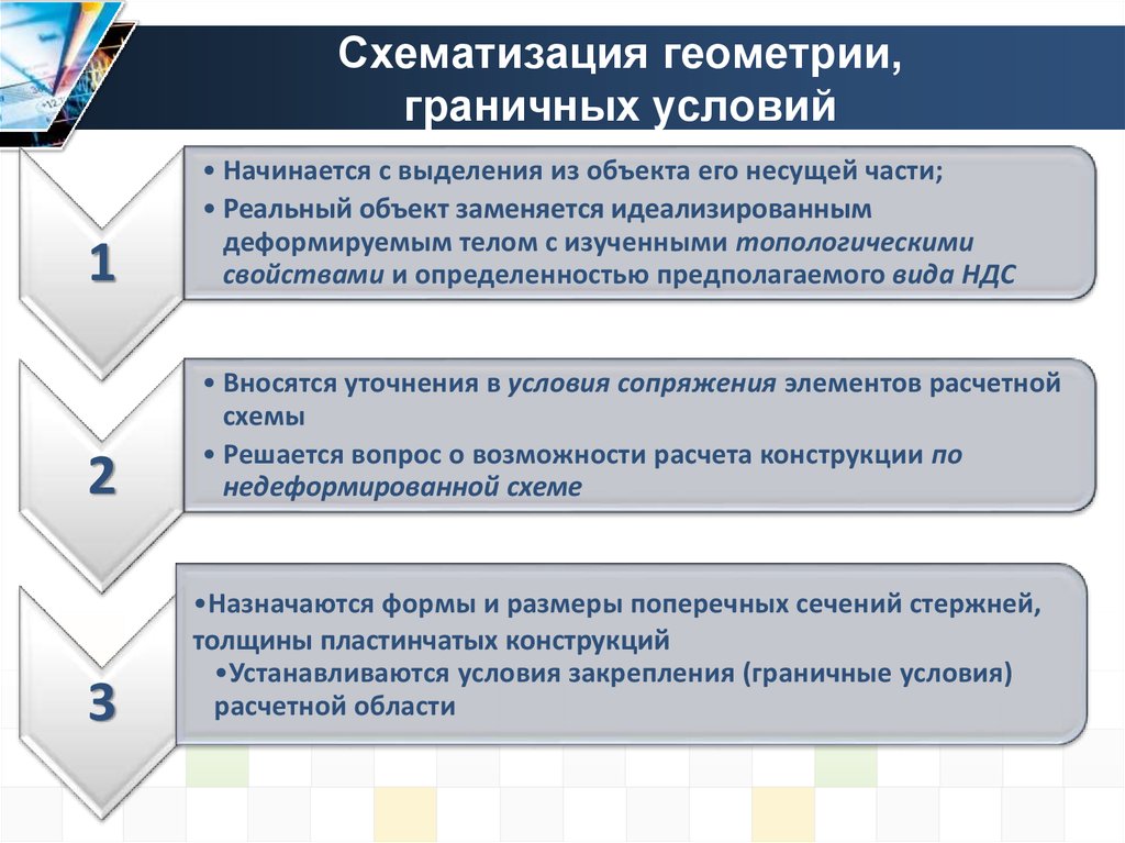 Какими расчетными схемами заменяются реальные объекты расчета