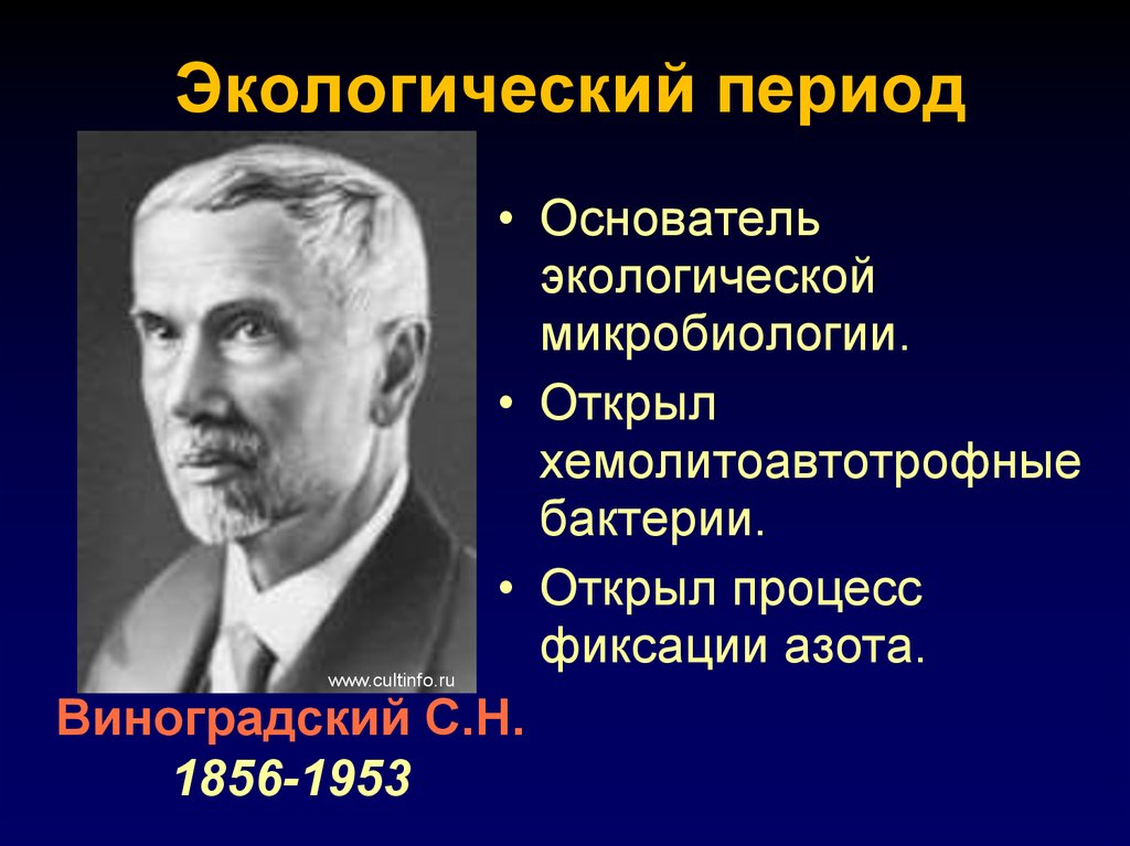 Виноградский в г. Основоположник микробиологии. Виноградский микробиология. Микробиология с основами вирусологии. Создатель микробиологии.