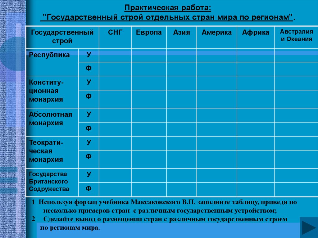 Практическая работа географическое. Государственный Строй стран мира таблица 10 класс география. Государственный Строй мира таблица 10 класс. Государственный Строй отдельных стран мира по регионам таблица. Практическая работа по географии государственный Строй стран мира.