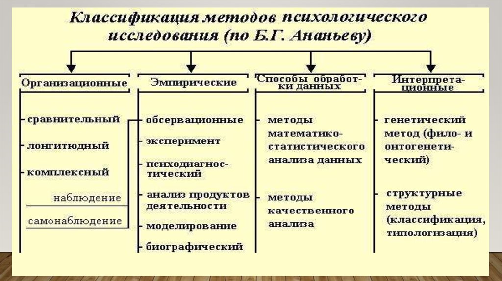 Презентация на тему методы психологии